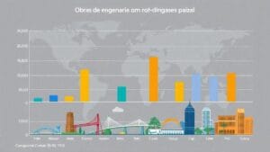 comparacao-do-custo-de-obras-de-engenharia-global